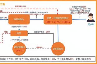 死神时刻☠️末节最后5分钟国王全队仅得4分 KD一人独得12分！